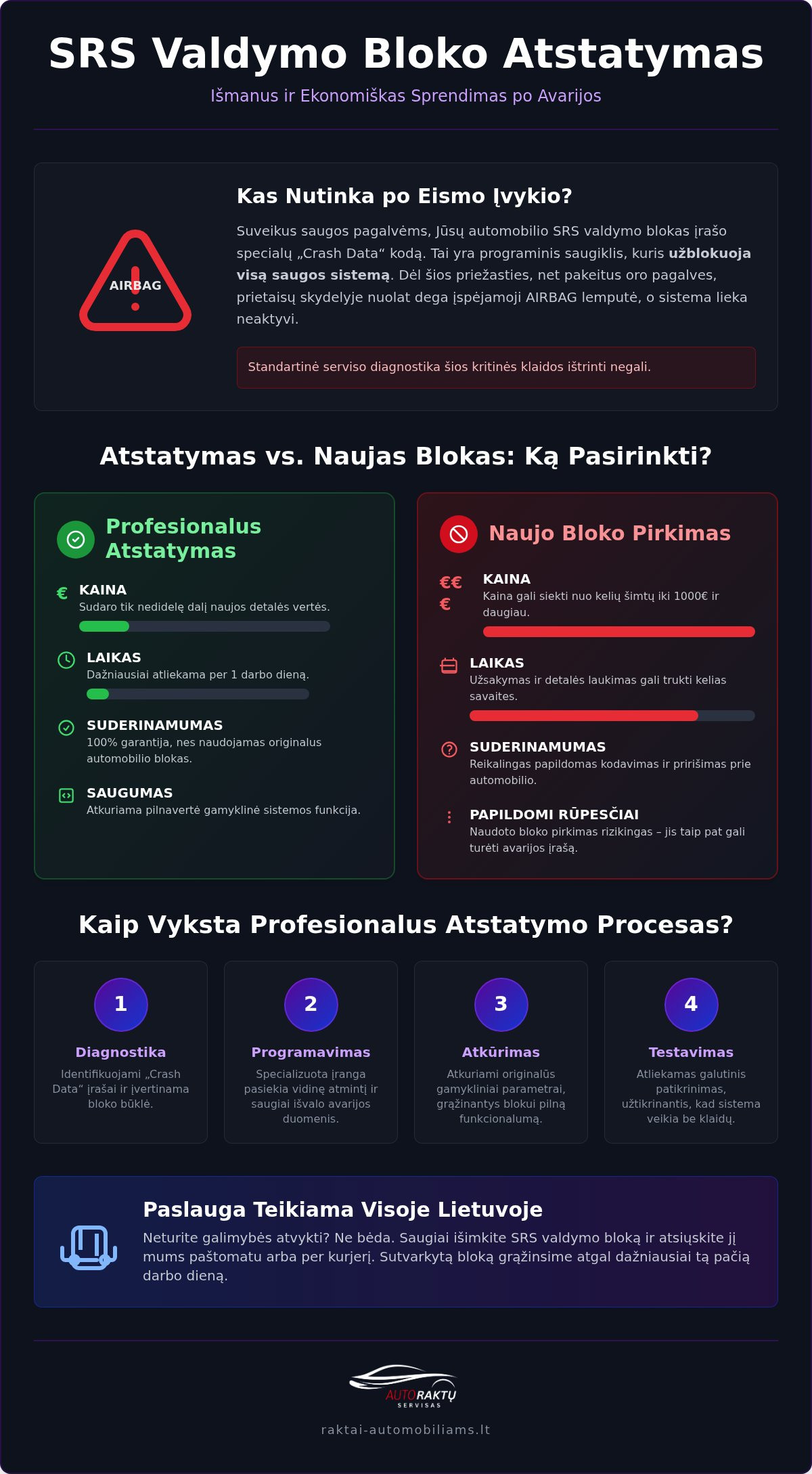 SRS valdymo bloko atstatymas: ar verta remontuoti po avarijos?