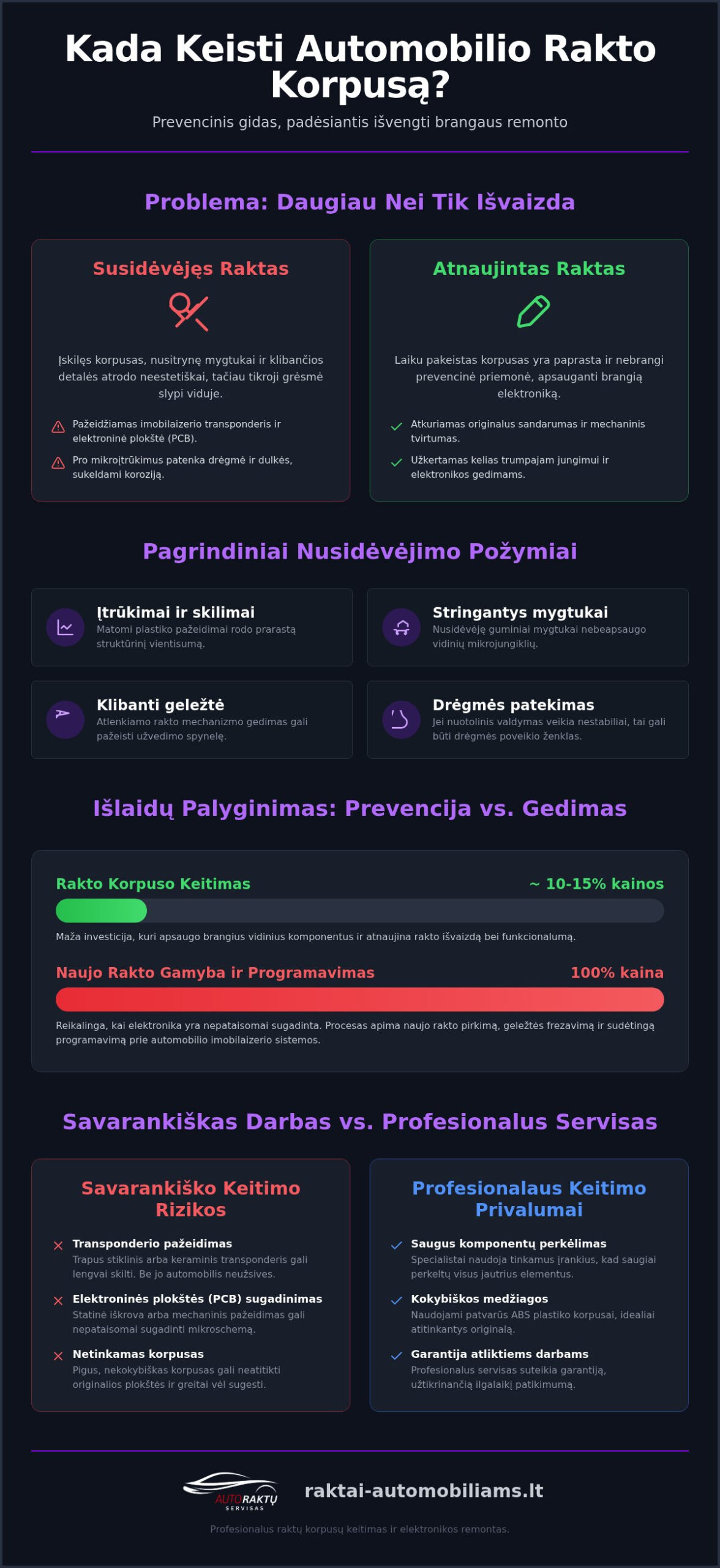 Automobilio rakto korpuso keitimas: viskas, ką reikia žinoti apie raktų atnaujinimą